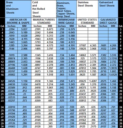 crs sheet metal gauge chart|standard sheet metal gauge chart.